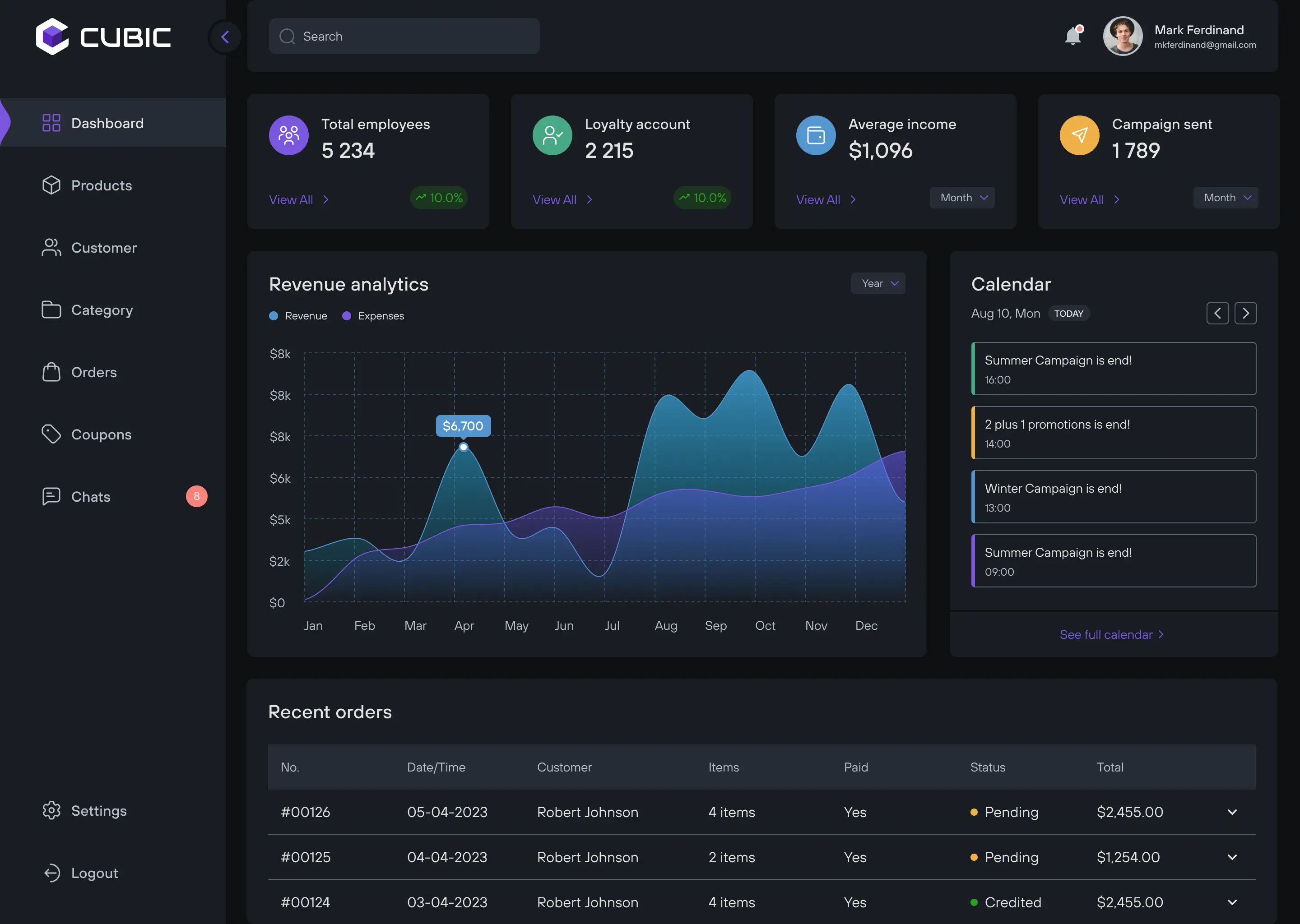 Many features image (dark)